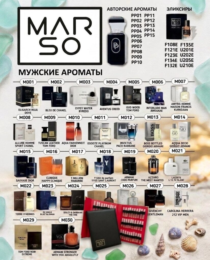 Авторские ароматы — таблица аналогов